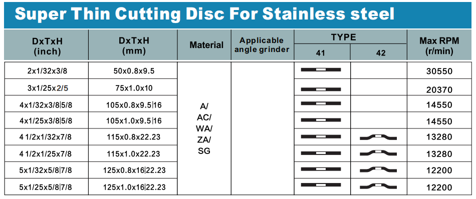 Super Thin Cutting Disc For Stainless steel