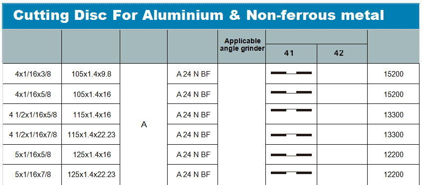 Cutting Disc For Aluminium & Non-ferrous metal