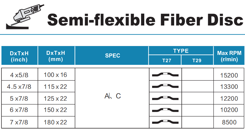 Semi-flexible Fiber Disc